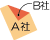 両面を使う方法