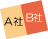 �Жʂ𔼕����g�����@