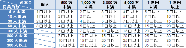 会費基準表