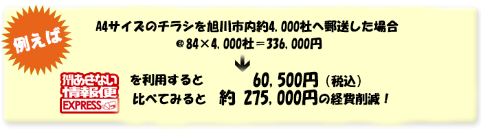 Ⴆ΁AA4TCỸ`Vs4,000Ђ֗XꍇA@84~4,000Ё336,000B삠Ȃւ𗘗p60,500~iōjBׂĂ݂Ɩ290,000~̌o팸I